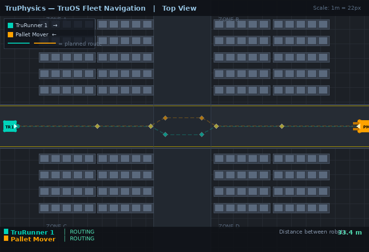 TruOS top-down fleet navigation